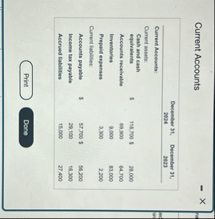 Current Accounts \ table [ [ , December 3 1 , 2 0