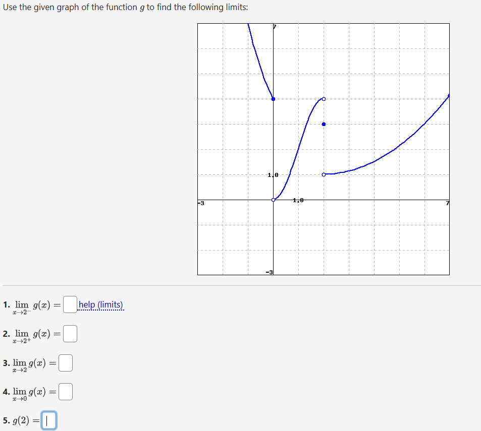 Use the given graph o f the function g t o find
