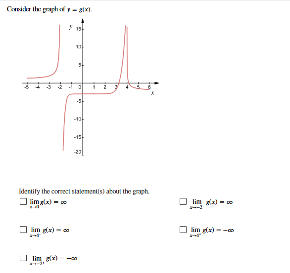 Consider the graph o f y = g ( x ) . Identify the