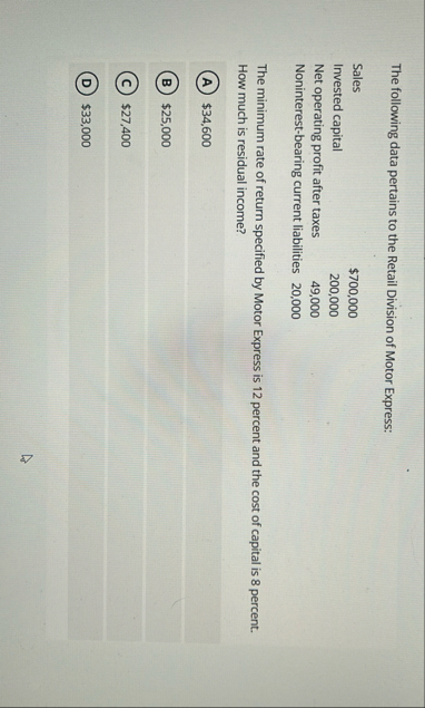 The following data pertains to the Retail