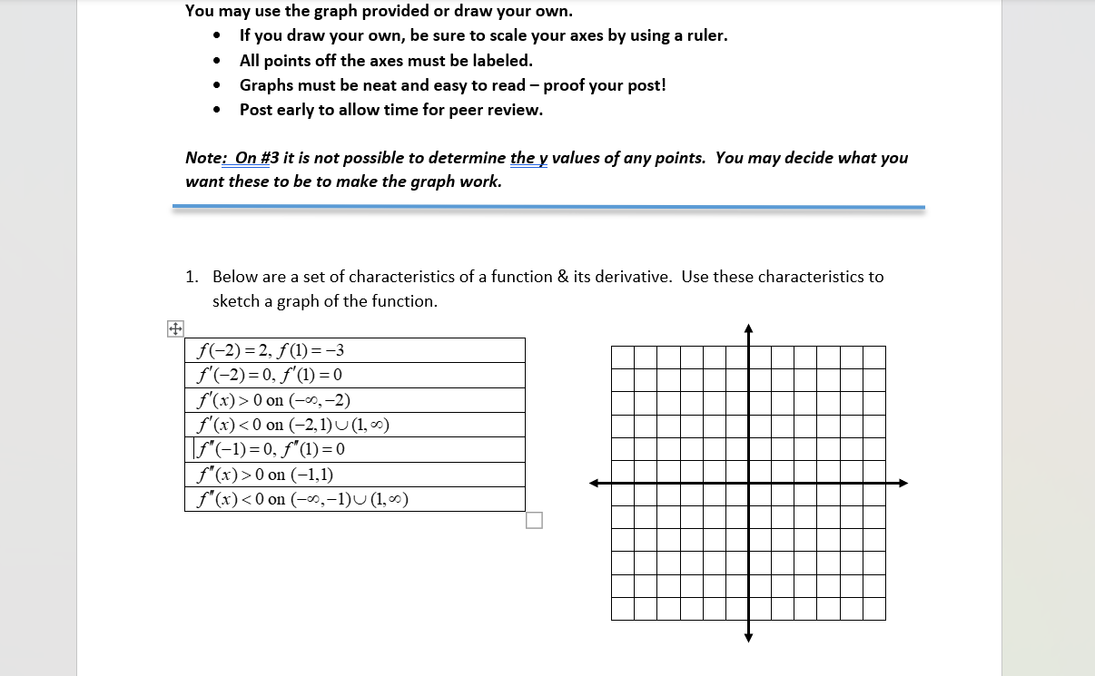 You may use the graph provided or draw your own.