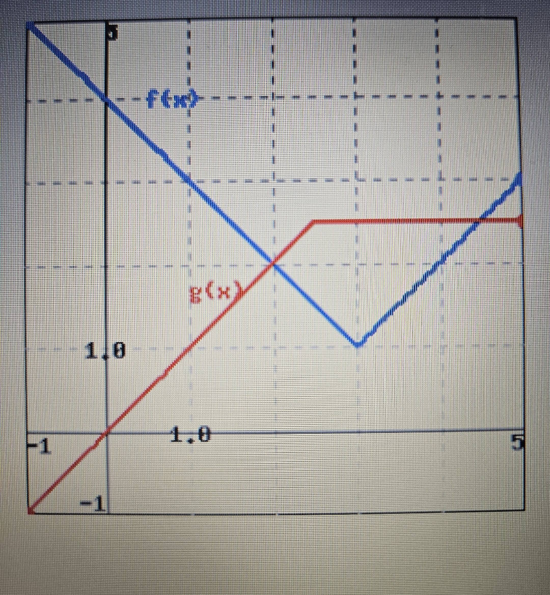 - 1 1 ! 0 1 - 1 1 ! 0 1 I f h ( x ) = f ( x ) g (