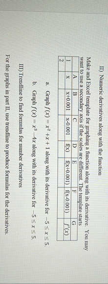 II ) Numeric derivatives along with the function