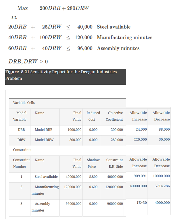 Please give the step b y step solution The