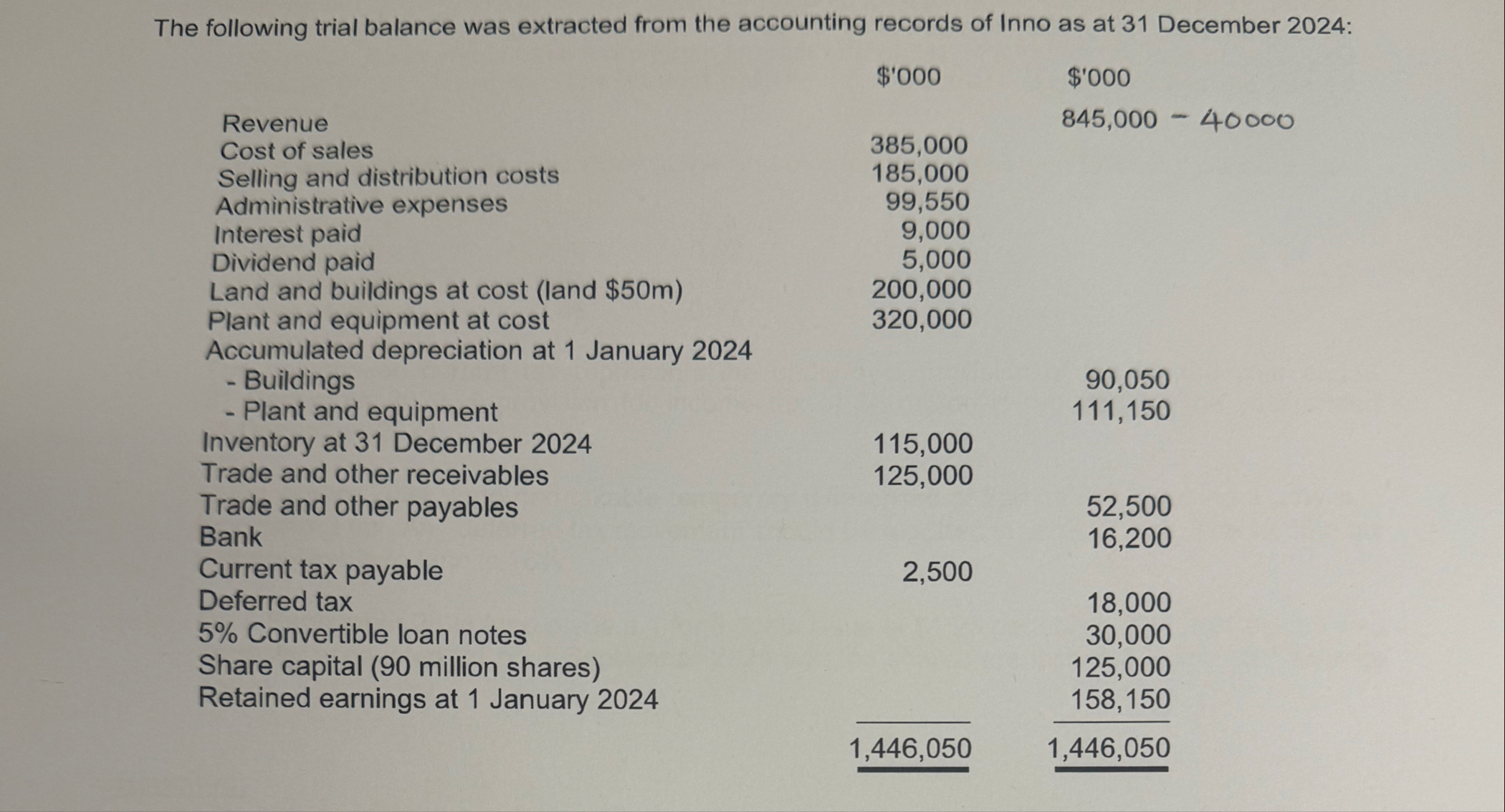 Please provide the adjustments to the SOPLOCI,