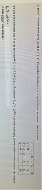 ( 1 point ) The table below gives values of f ( x