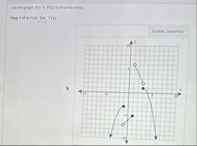 Use the graph of y = f ( x ) to find the limits: