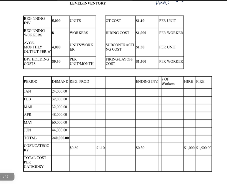 LEVEL / INVENTORY \ table [ [ BEGINNING INV, 5 ,