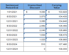 Exercise 1 0 - 7 ( Algo ) Straight - Line: