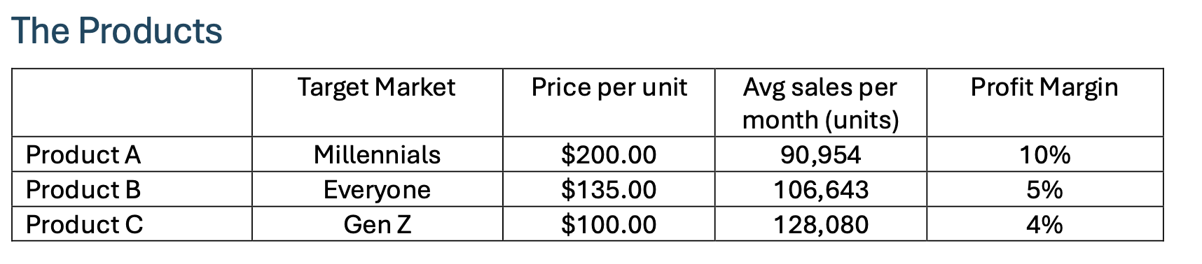Mu strame c mo resolver The Products \ begin {
