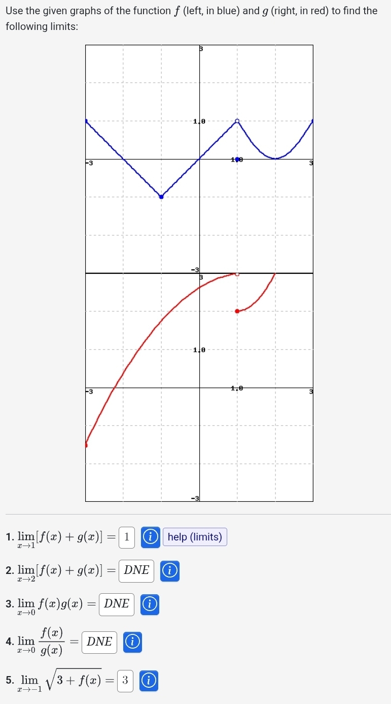 Use the given graphs of the function f ( left ,