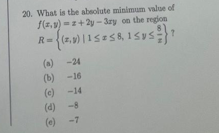 What is the absolute minimum value of f ( x , y )