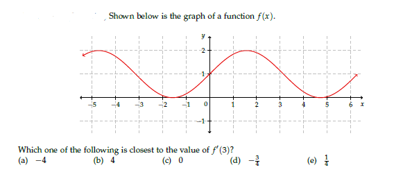 Shown below i s the graph o f a function f ( x )