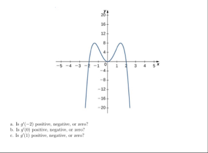 a . Is g ' ( - 2 ) positive, negative, or zero?