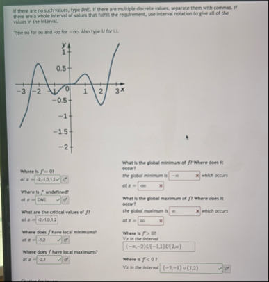 If there are no such values, type DNE. If there