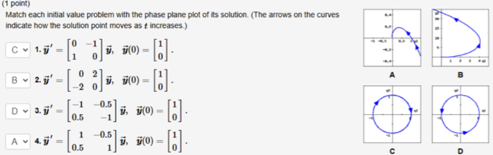 t increases.vec ( y ) ' = [ 0 - 1 1 0 ] vec ( y )