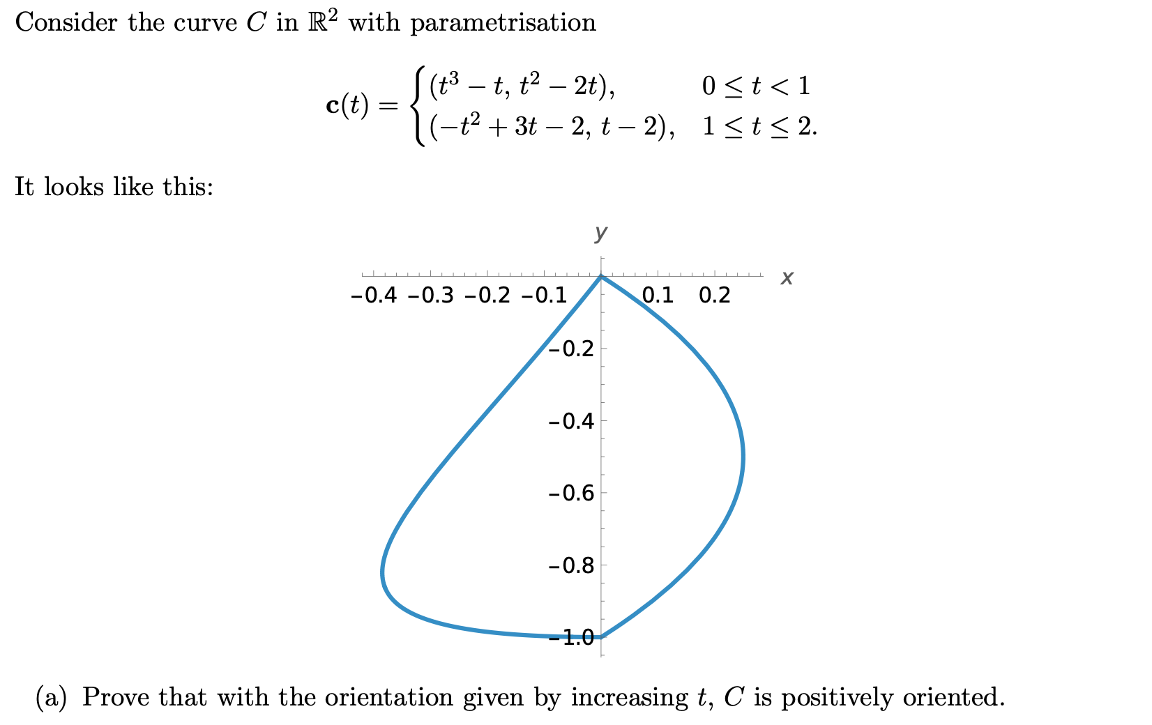 Consider the curve C i n R 2 with parametrisation