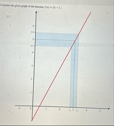 Consider the given graph of the function f ( x )