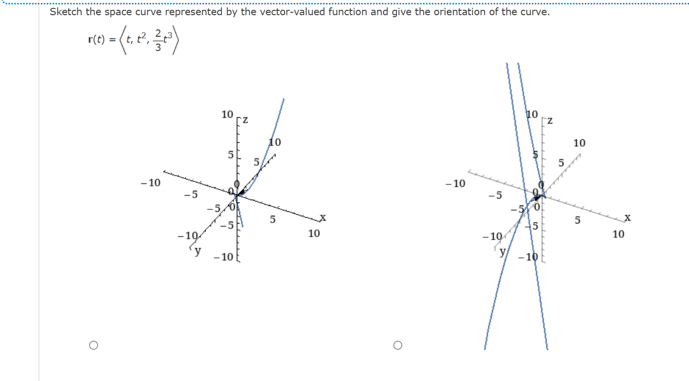 r ( t ) = ( : t , t 2 , 2 3 t 3 : ) Sketch the
