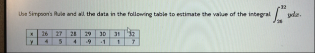 Use Simpson's Rule and all the data in the