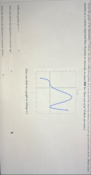Given the graph of the derivative f ' below, list