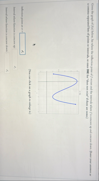 Given the graph of f ( z ) below, list where the