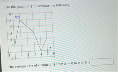 Use the graph of f to evaluate the following: The