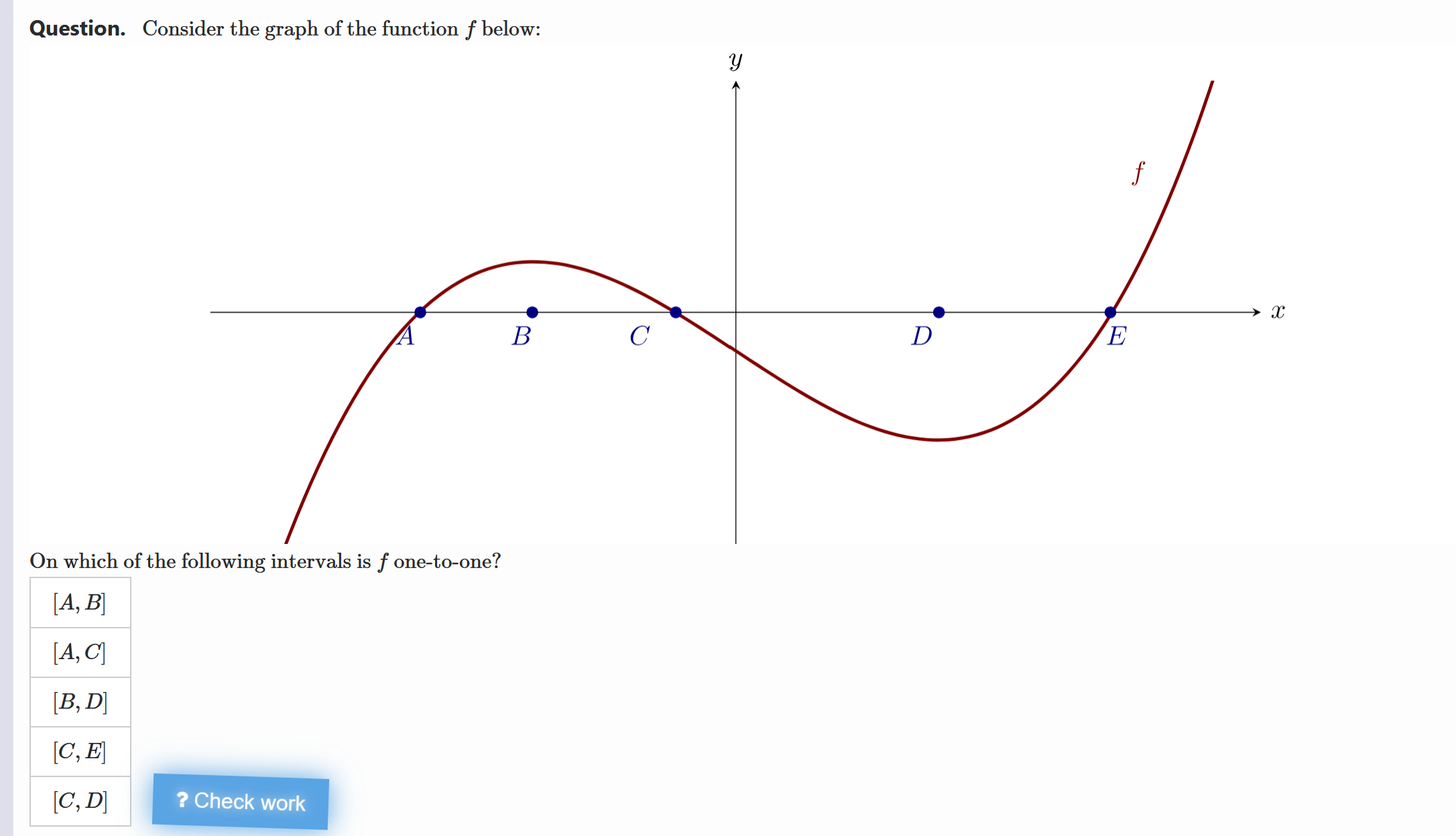 Question. Consider the graph of the function \ (