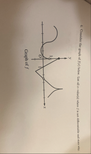 Consider the graph of f ( x ) below. List all x -