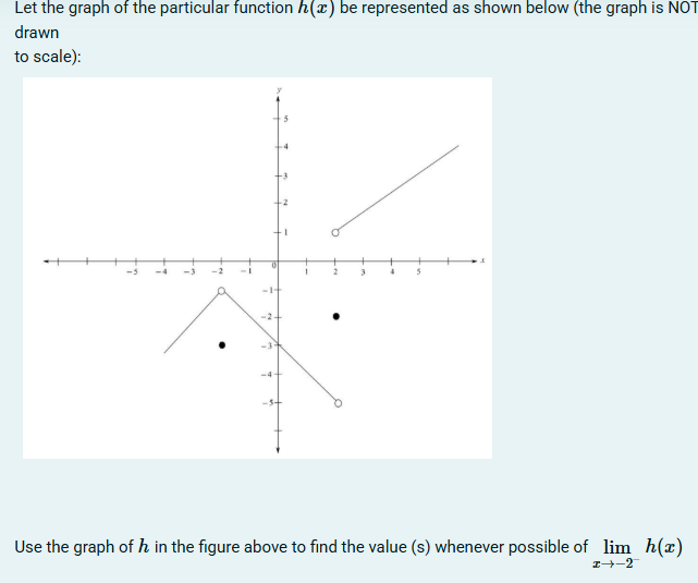Let the graph o f the particular function h ( x )