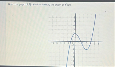 Given the graph of f ( x ) below, identify the