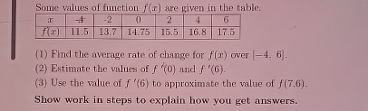 Some values of function f ( x ) are given in the