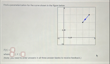 Find a parameterization for the curve shown in