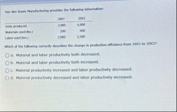 Van den Boom Mandacturing provides the following