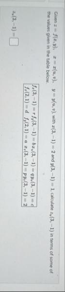 Given z = f ( x , y ) , x = x ( u , v ) , y = y (