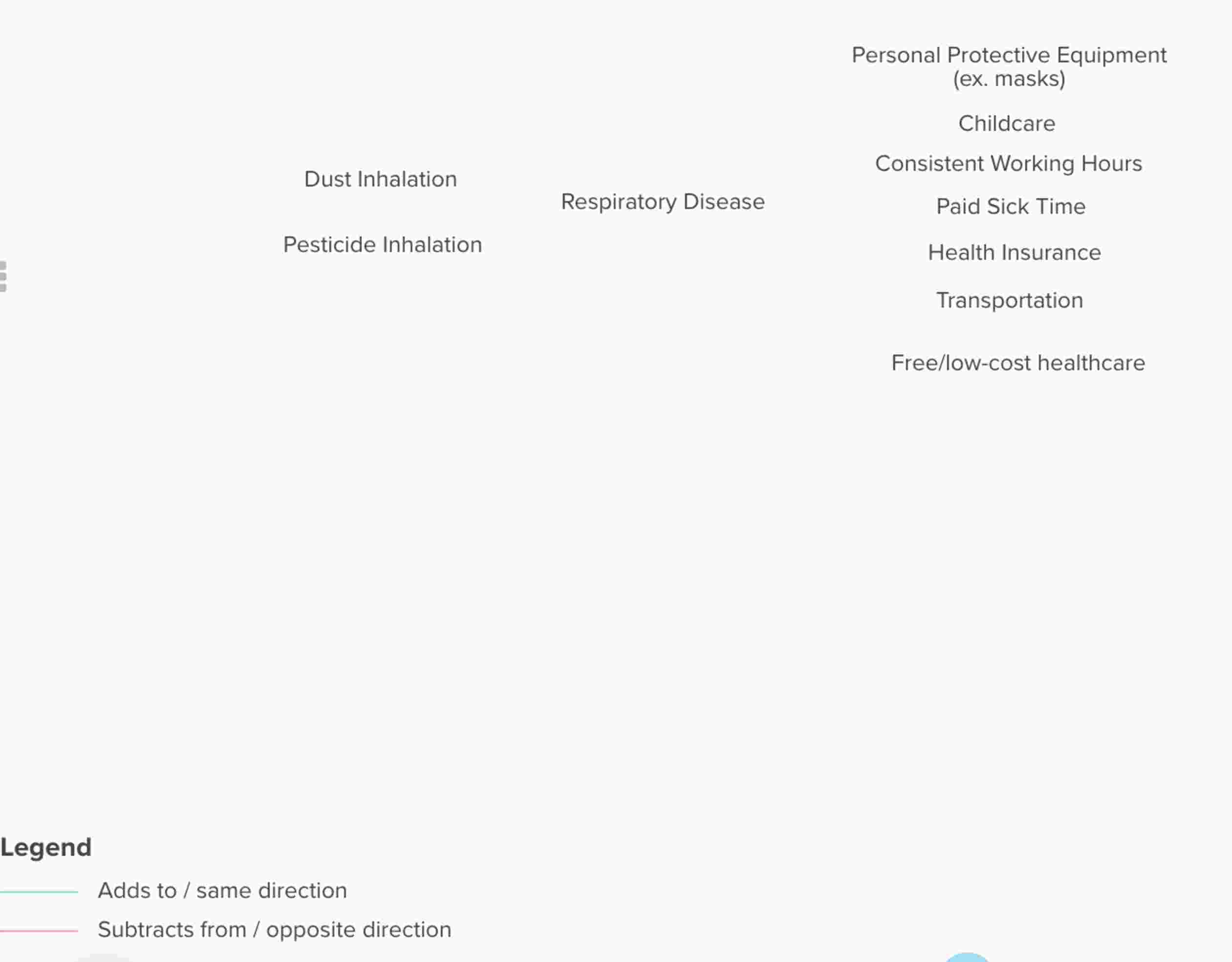 1 . Create a causal loop diagram and use systems