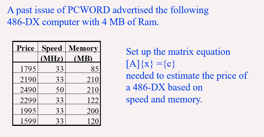A past issue o f PCWORD advertised the following