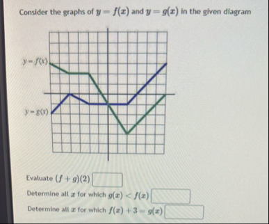 Consider the graphs of y = f ( x ) and y = g ( x