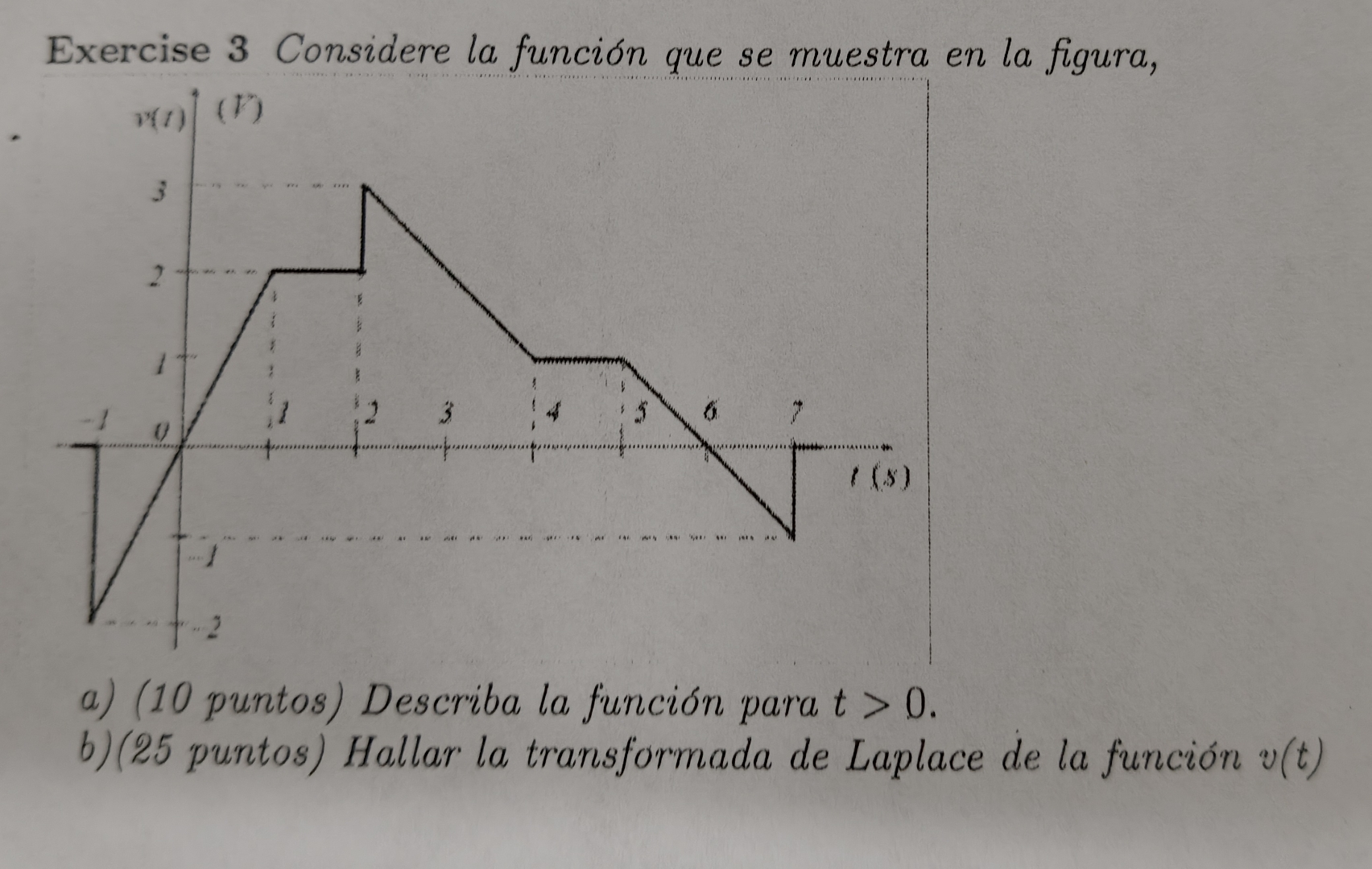 Exercise 3 Considere la funci n que se muestra en
