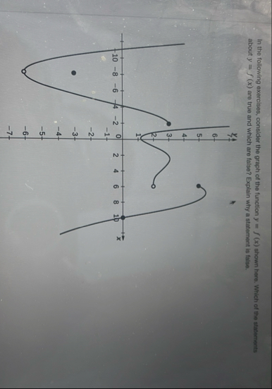 In the following exercises, consider the graph of