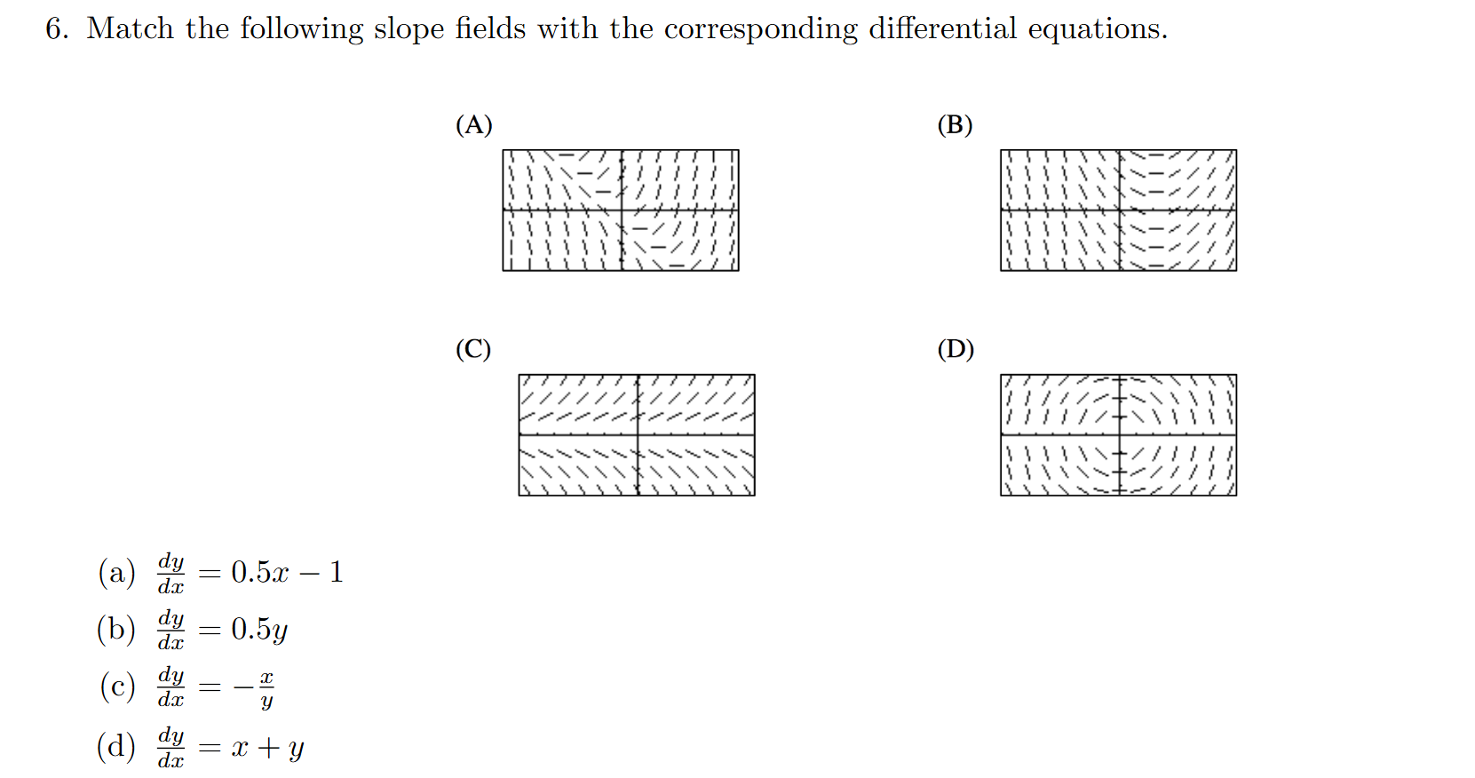 Match the following slope fields with the