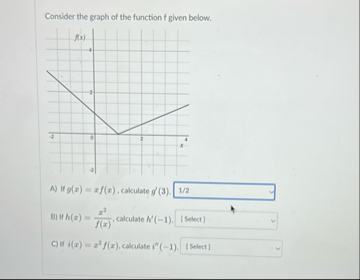 Consider the graph of the function f given below.