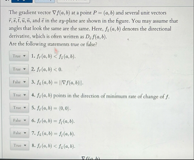 The gradient vector gradf ( a , b ) at a point P