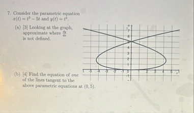 Consider the parametric equation x ( t ) = t 3 -