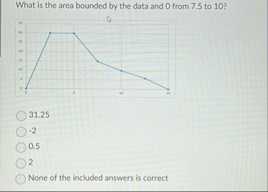 What is the area bounded by the data and 0 from 7