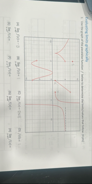 Evaluating limits graphically ( A ) lim x 0 - f (