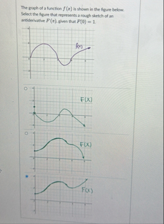 The graph of a function f ( x ) is shown in the