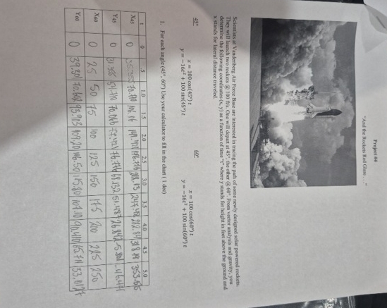 Project 4 4 Scientists at Vandenberg Air Force