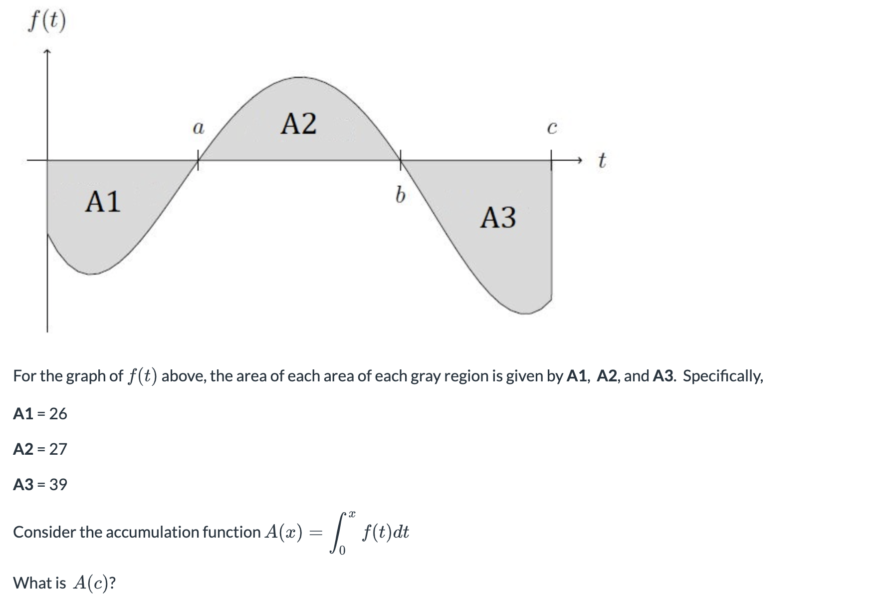 f ( t ) For the graph o f f ( t ) above, the area