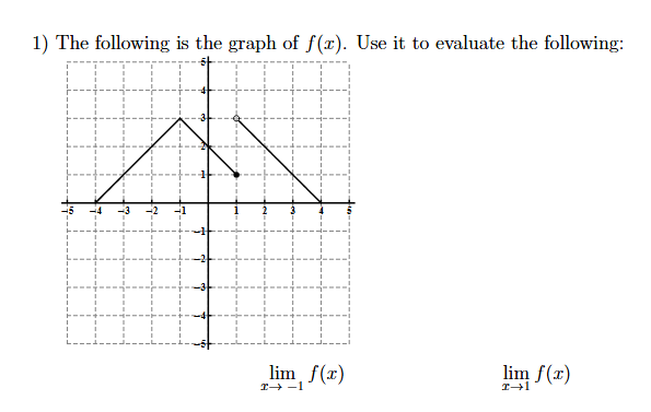 Draw a graph of a function f ( x ) that satisfies
